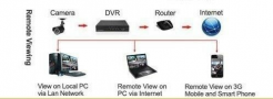 Système d'enregistrement de sécurité AHD de 8 cameras avec Internet et visualisation de téléphone 5G