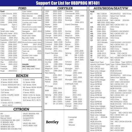 Liste des codes de panne OBD EOBD OBDII OBD2 (en Français)