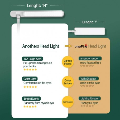 Indispensable à la maison : veilleuse LED rechargeable Yeelight, capteur de  mouvement et autonomie jusqu'à 120 jours ! - TechWar.GR