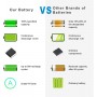 Batterie de Remplacement pour HP ProBook 640/645/650/655 (G0/G1) - 5200mAh - Haute Capacité